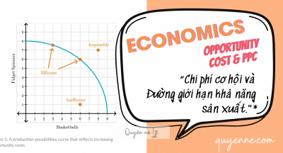 Chi phí cơ hội và PPC